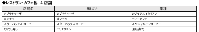 三井ショッピングパーク ららぽーと安城にオープン予定の店舗(24年10月のカフェ情報より)