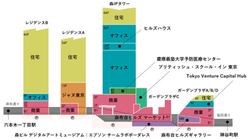 麻布台ヒルズ 立面図