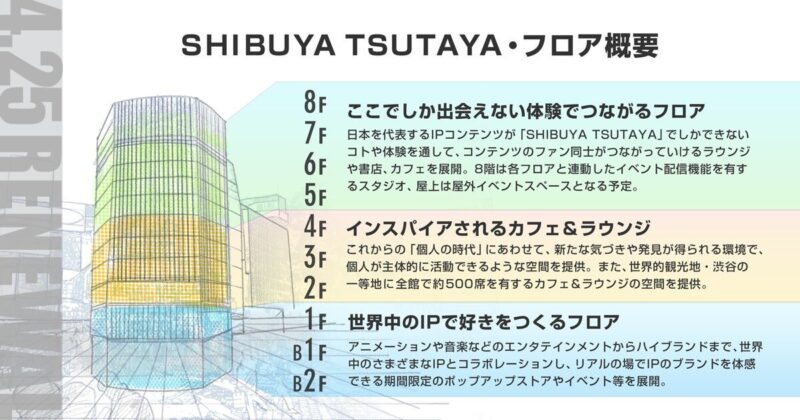 SHIBUYA TSUTAYA_新しく生まれ変わる『SHIBUYA TSUTAYA』フロア概要